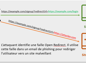 faille-OpenRedirect.png